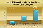Afghani Falls as Food &  Fuel Prices Shoot up